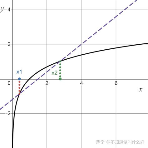 上凹|《高等数学》3.5 函数的凹凸型和图像描绘